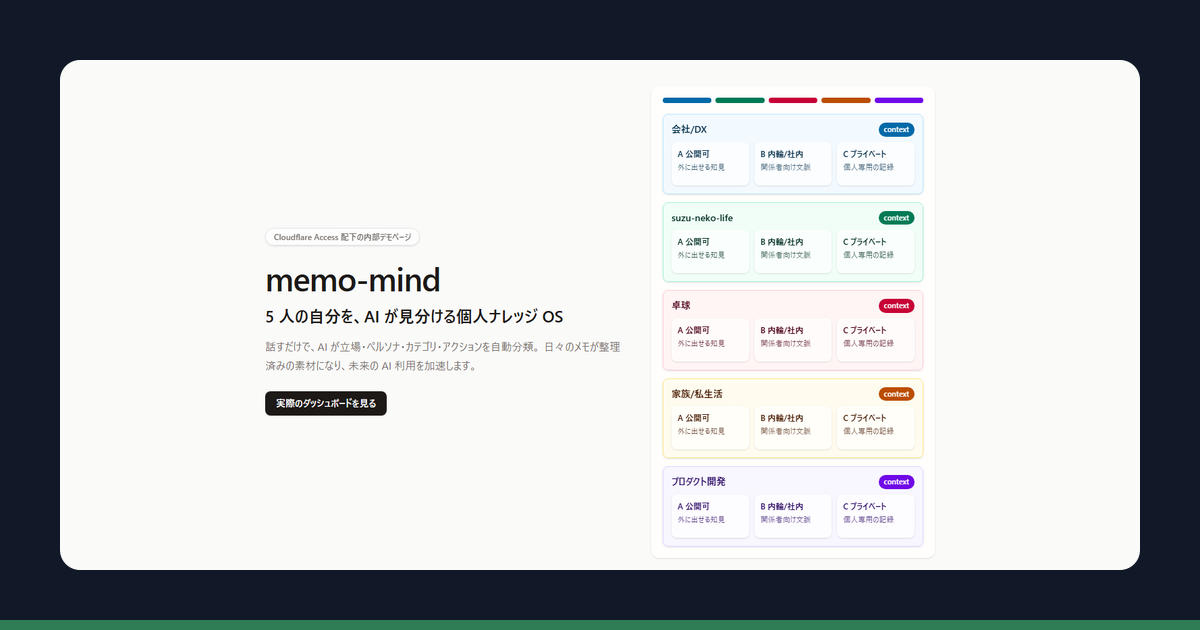 AIで作った自分専用メモアプリの実際の画面スクリーンショット